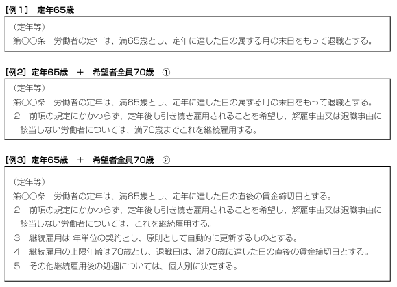65歳超雇用推進マニュアルの就業規則の記載例