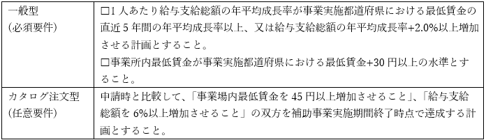 中小企業省力化投資補助金の一般形とカタログ注文型の要件の違い