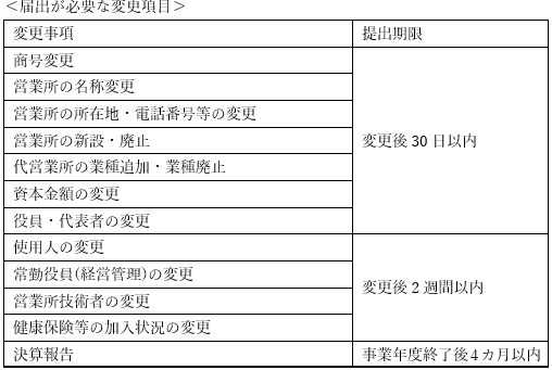 建設業許可の更新手続き｜届出が必要な変更項目