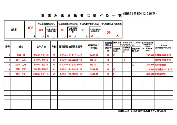 計画対象労働者に関する一覧（添付書類（別紙２））