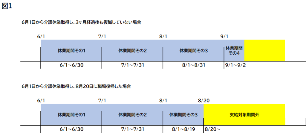 介護保険から復職までの流れ１