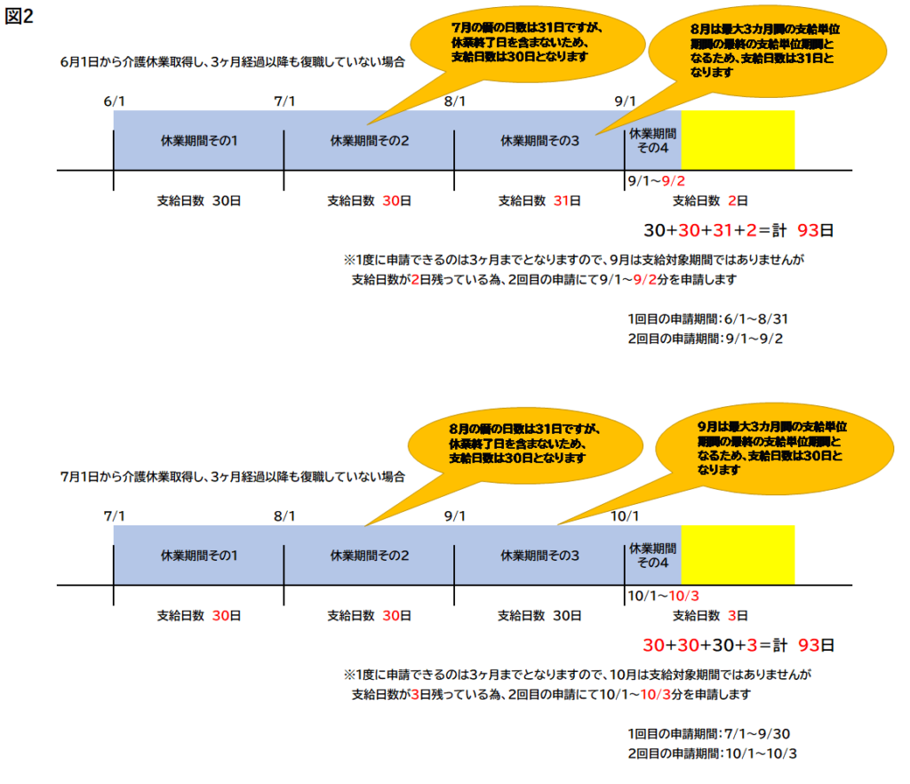 介護保険から復職までの流れ２