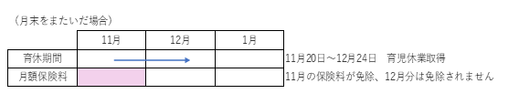 育休中の社会保険料免除の要件１