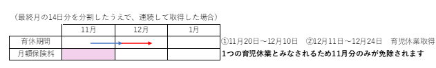 育休中の社会保険料免除の要件２