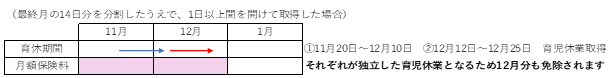 育休中の社会保険料免除の要件３