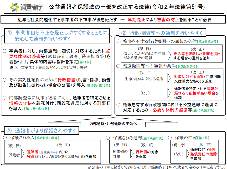 公益通報者保護法の解説図