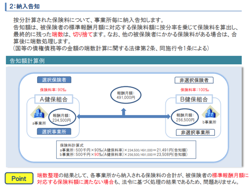 二以上事業所勤務者が発生して非選択事業所の場合、従来の健康保険組合、年金事務所以外の健康保険組合、年金事務所へ毎月保険料を納入する必要があります。