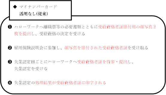 失業認定手続きをする際に、マイナンバーが無い場合の流れ