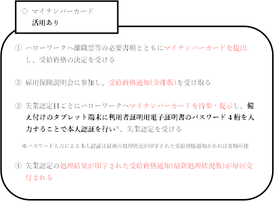 失業認定手続きをする際に、マイナンバーが有る場合の流れ