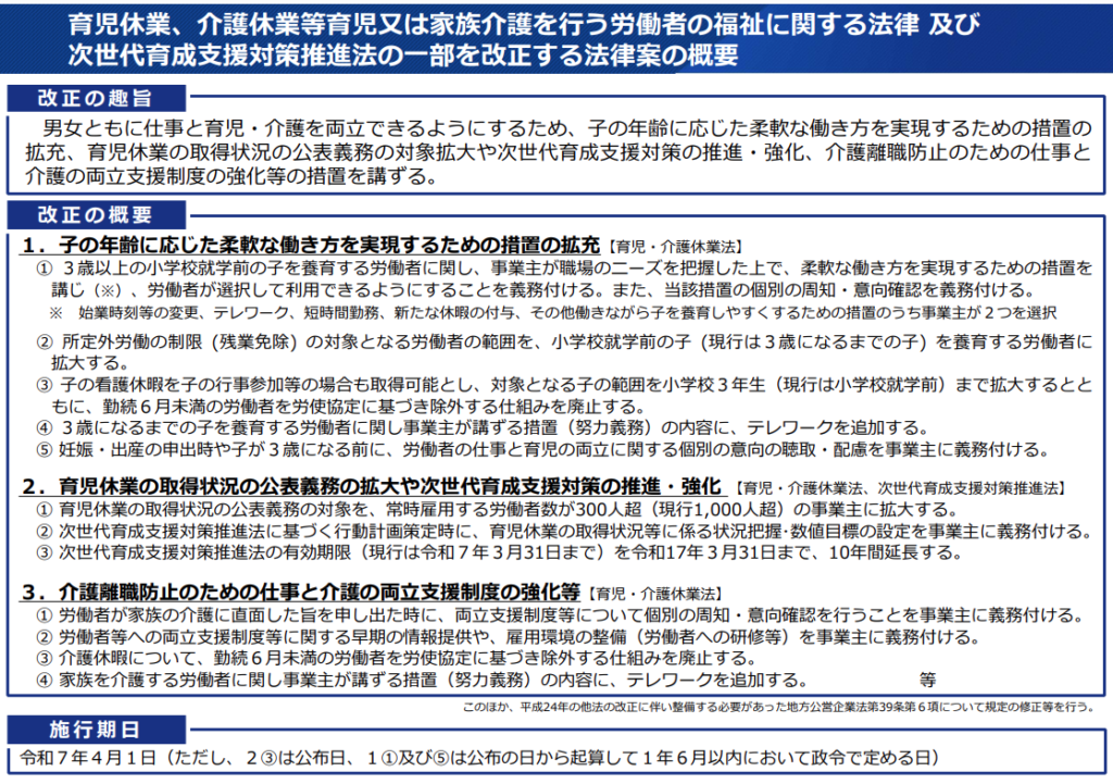 育児休業、介護休業等育児又は家族介護を行う労働者の福祉に関する法律 及び次世代育成支援対策推進法の一部を改正する法律案の概要