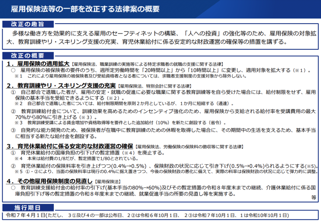 雇用保険法等の一部を改正する法律案の概要