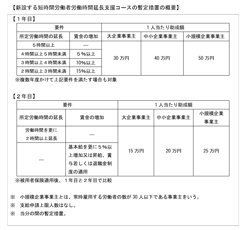 パブリックコメント：キャリアアップ助成金「短時間労働者労働時間延長支援コース」